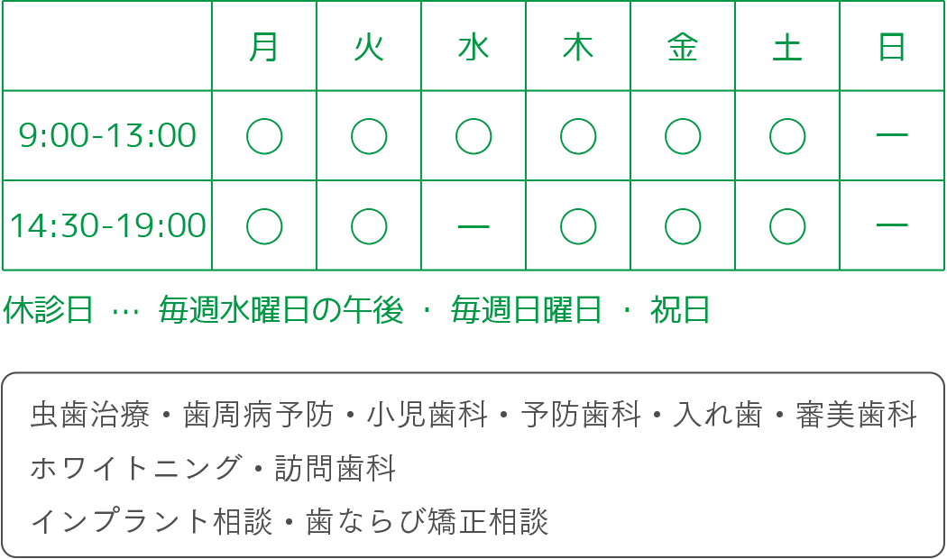 診療時間・診療内容